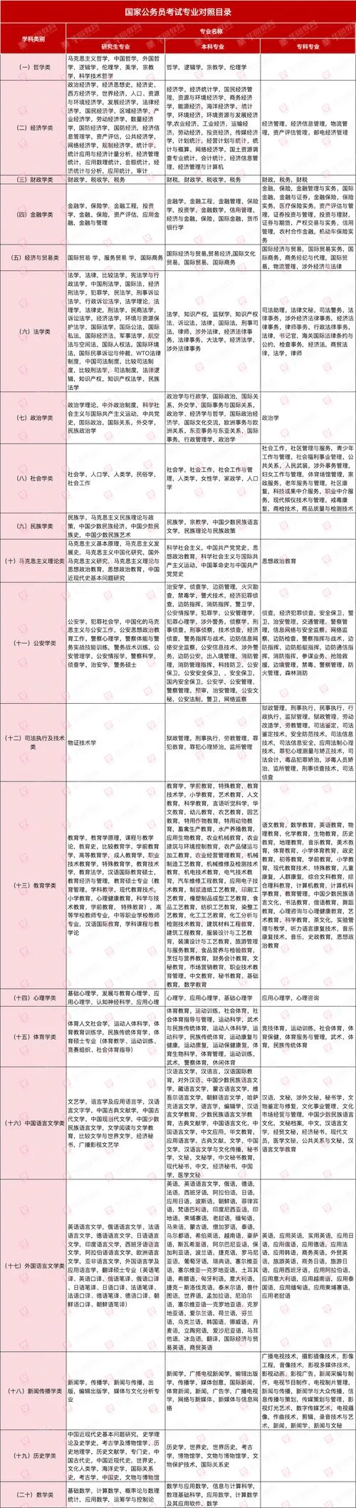 国考岗位表如何筛选-国考岗位筛选指南