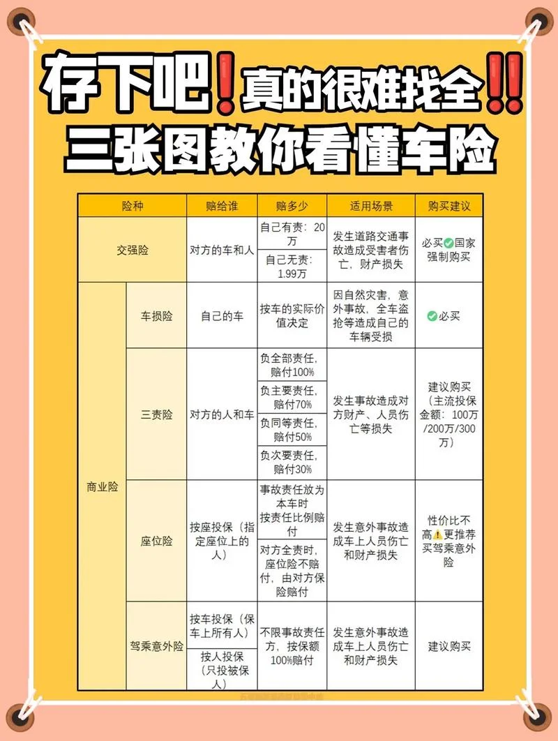 车子买保险需要什么资料_1