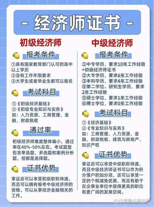 经济师网上报名在哪考-经济师网上报名入口