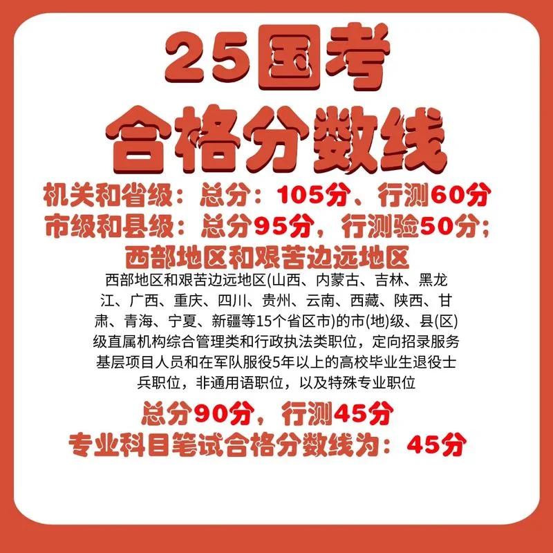 国考笔试成绩公布-国考笔试成绩公布