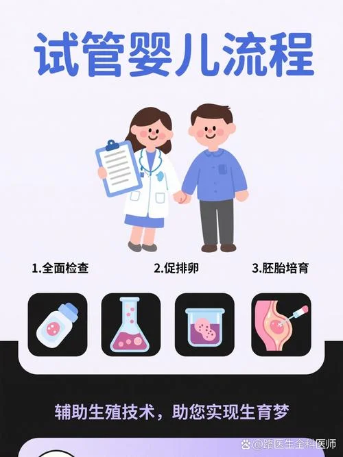 有遗传病做试管如何做基因筛查-遗传病试管做基因筛查