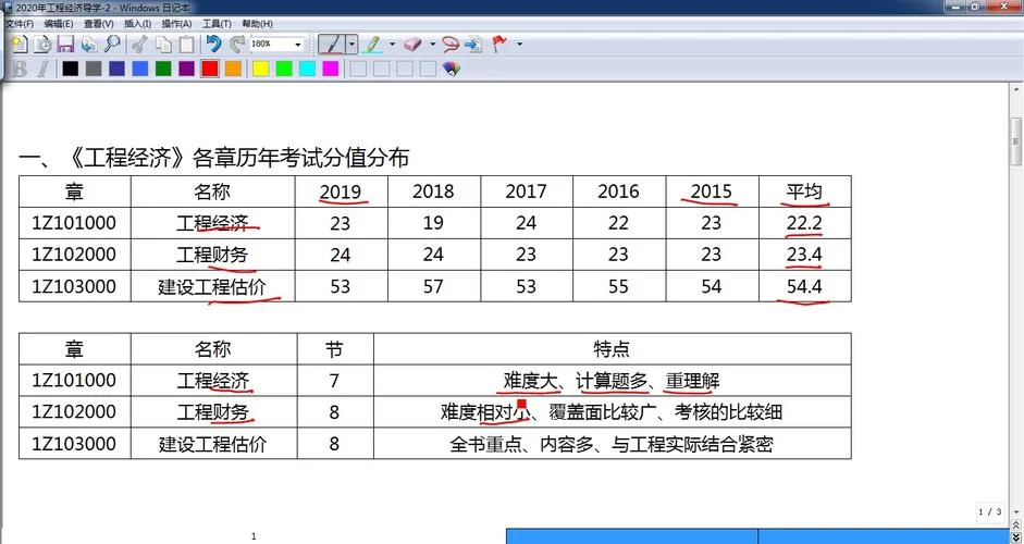 往年一建分值_1