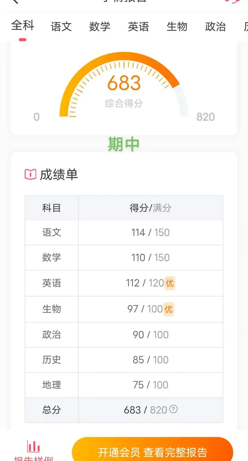 ynzs成绩查询2017-YNZS 成绩查询 2017