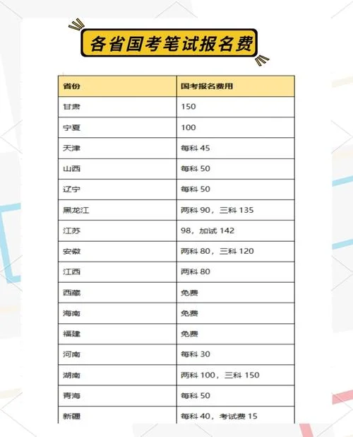 公务员考试多少钱报名费_2