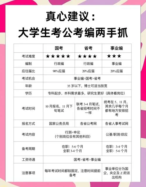公务员考试如何考_1