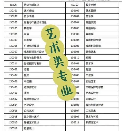 高中艺术生有哪些专业_2