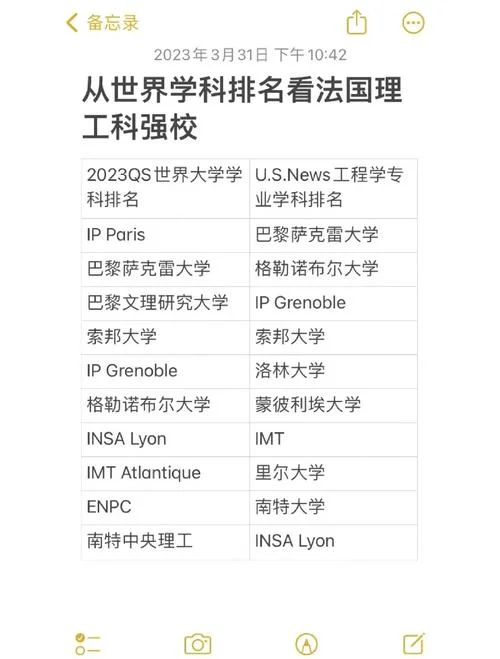 世界理工大学排名最新_2