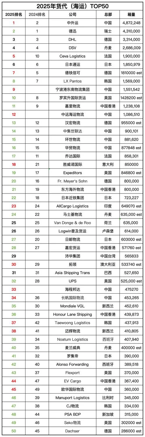 简述国际货代的历史_2