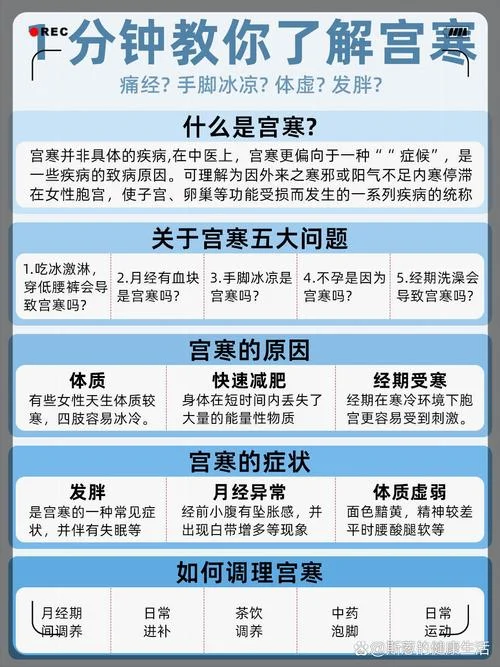 什么是宫寒带下_1