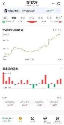 骆驼股份历史资金流向-骆驼股份资金流向