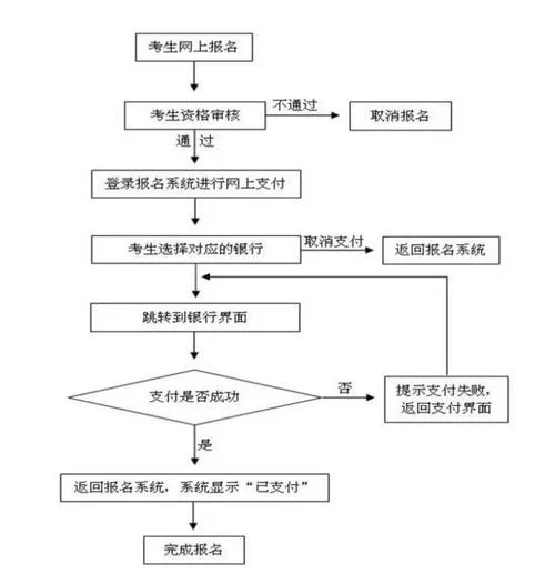 一建报名程序流程视频_2