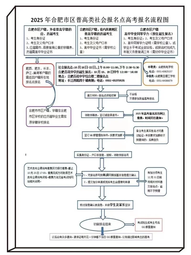 天天特价报名流程_2