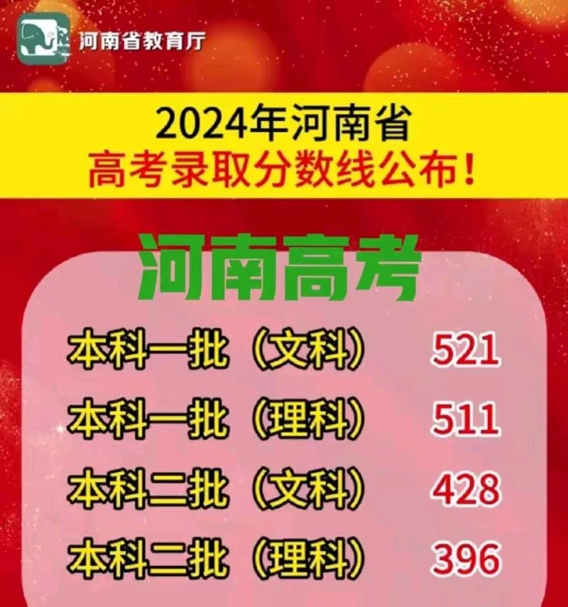 南阳一中2018高考成绩_1