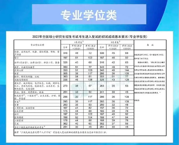 2023考研国家线是多少分_2