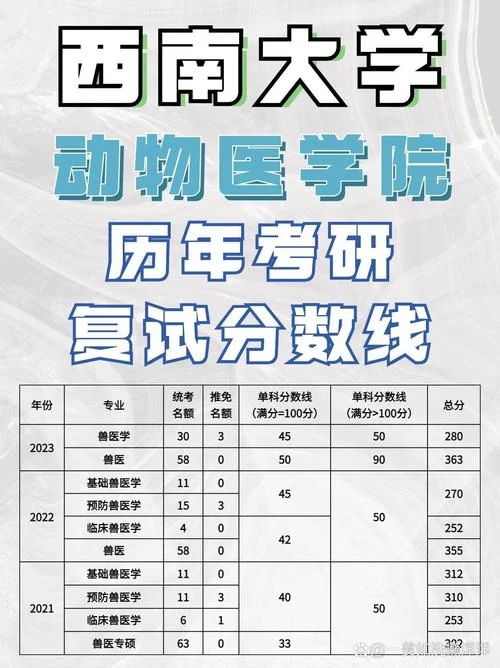 西南大学2023考研分数线_2