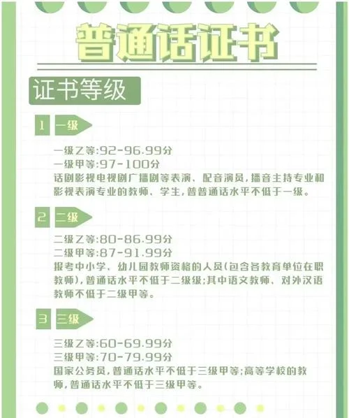 普通话等级报考条件-普通话报考资格