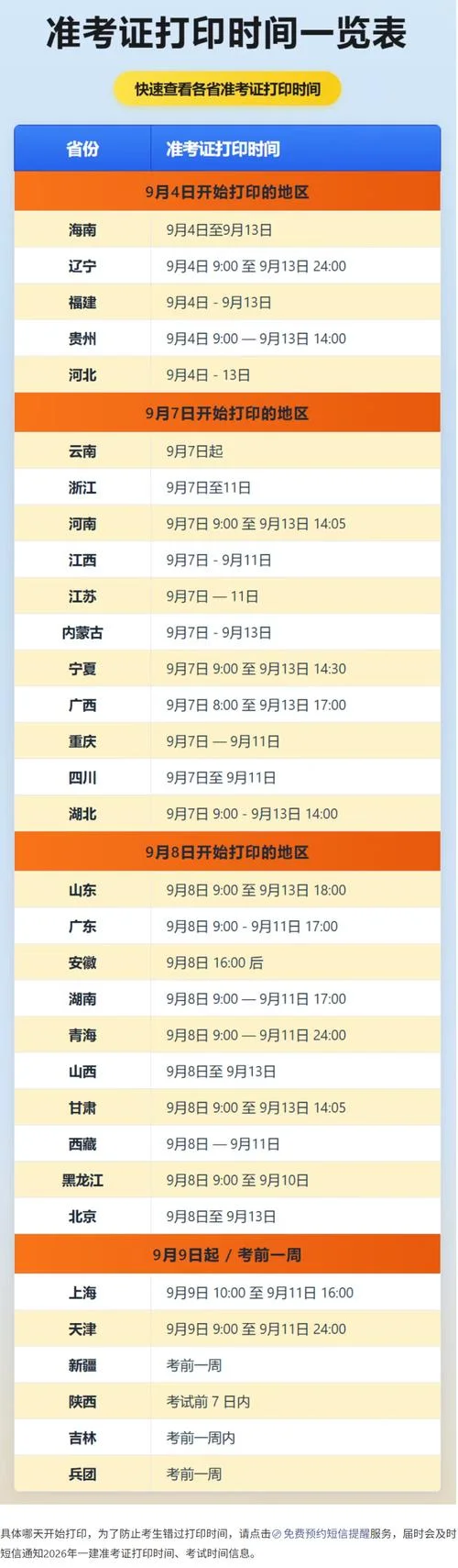 一建大概什么时候考试_2
