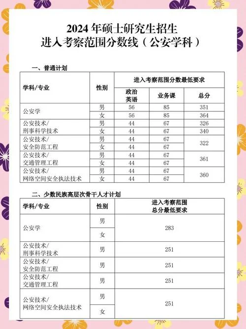 24年考研成绩公布时间_2