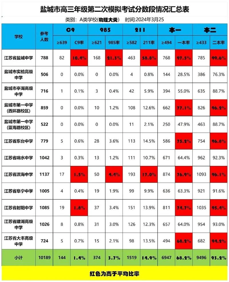 盐城中考成绩_2