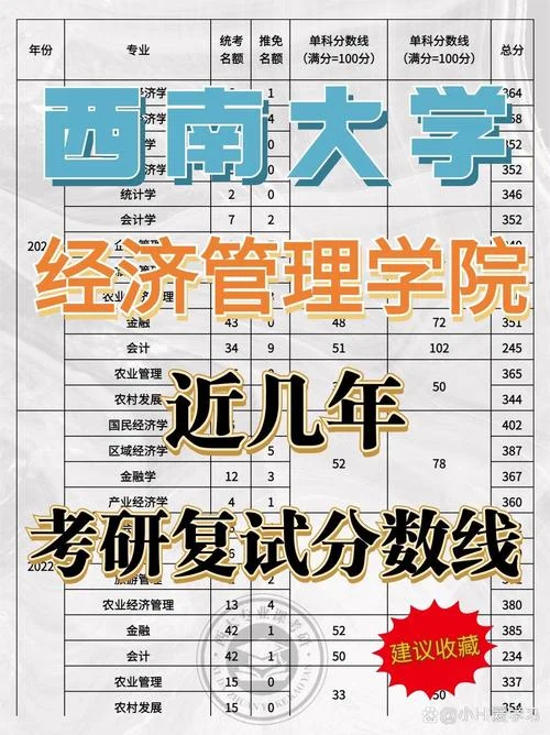 西南大学考研复试内容_1