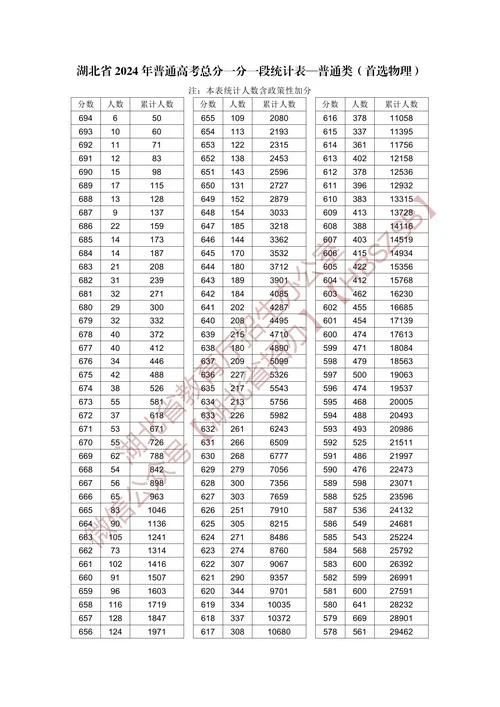 湖北公务员考试分数线-湖北公考分数线查询