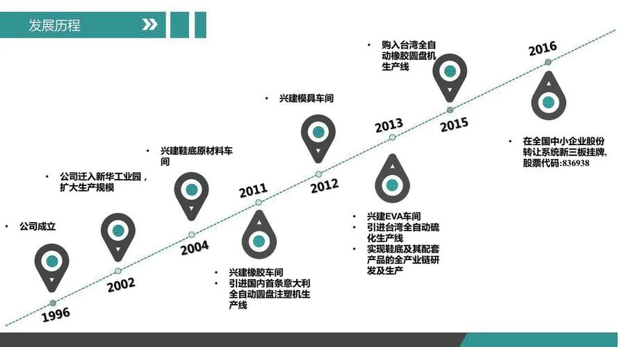 微信营销的发展历史-微信营销演进史