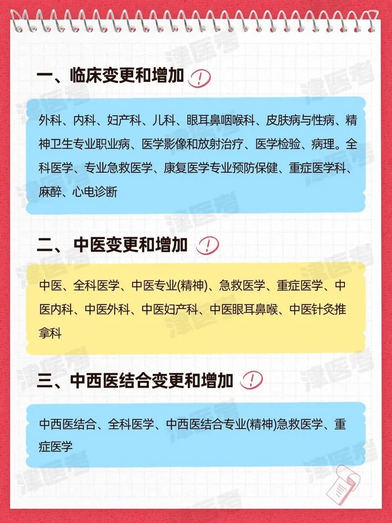 西医执业医师可报考中医_2
