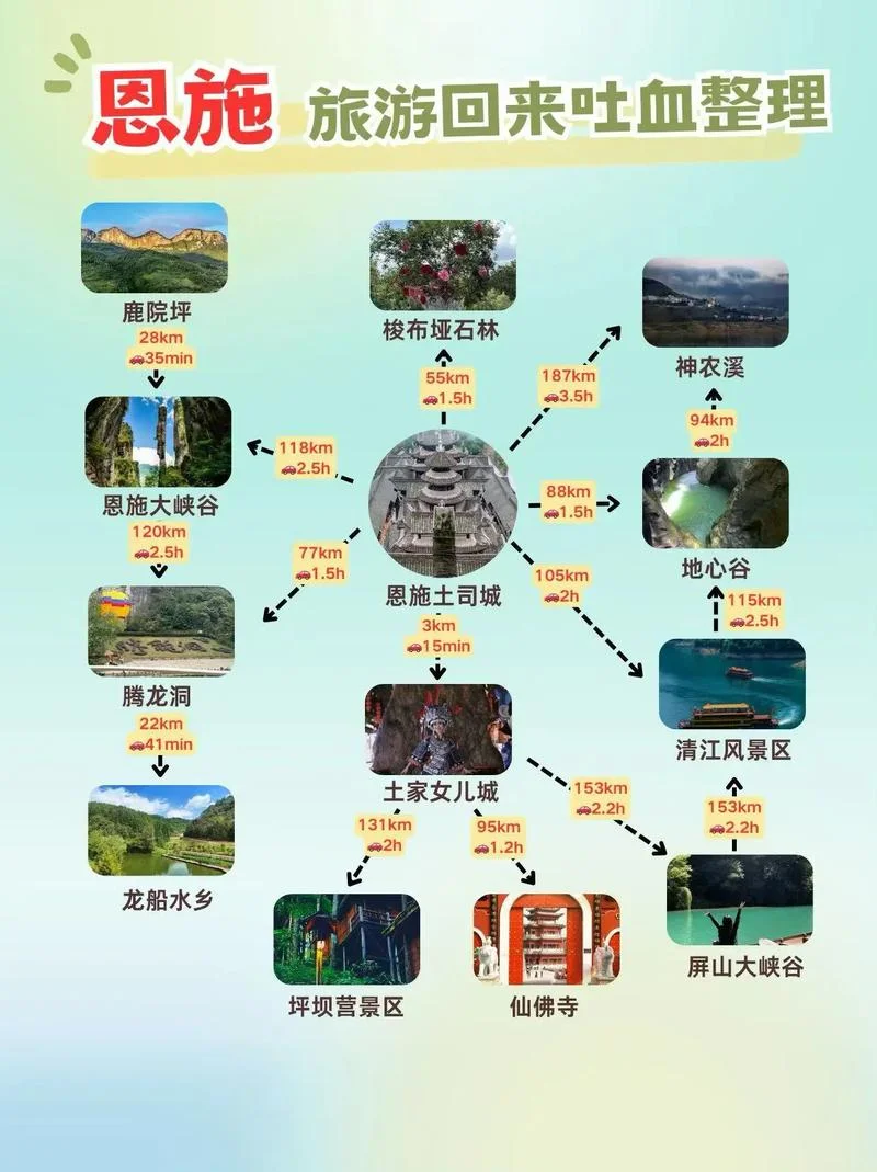 旅游恩施景点攻略_2