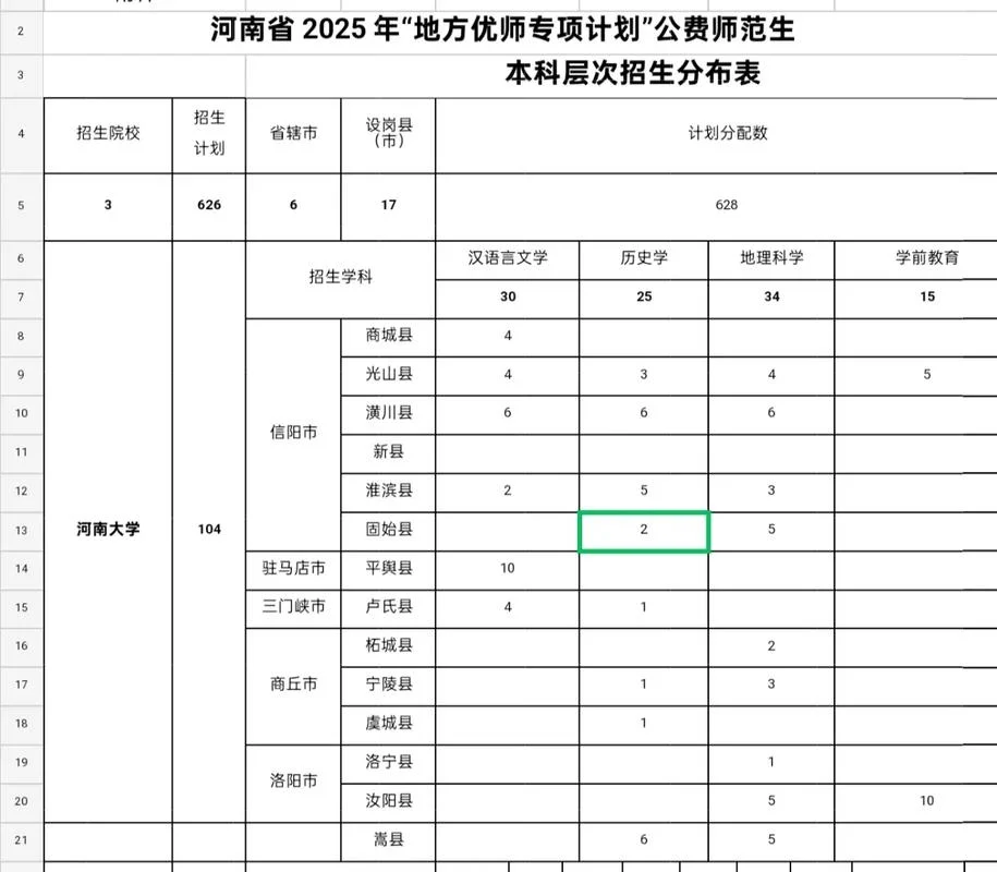 地方专项分数要求_2