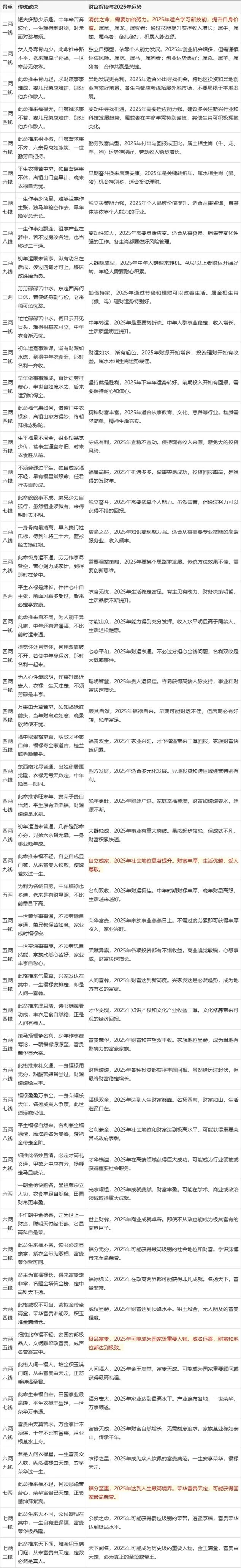 算命人小说排行榜_2