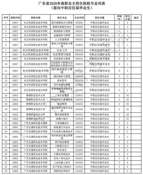 广东自主招生-广东自主招生