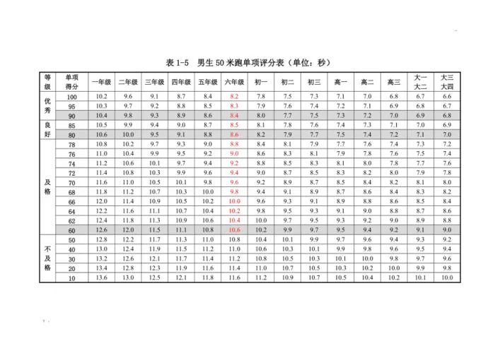50米等于多少平方米_1