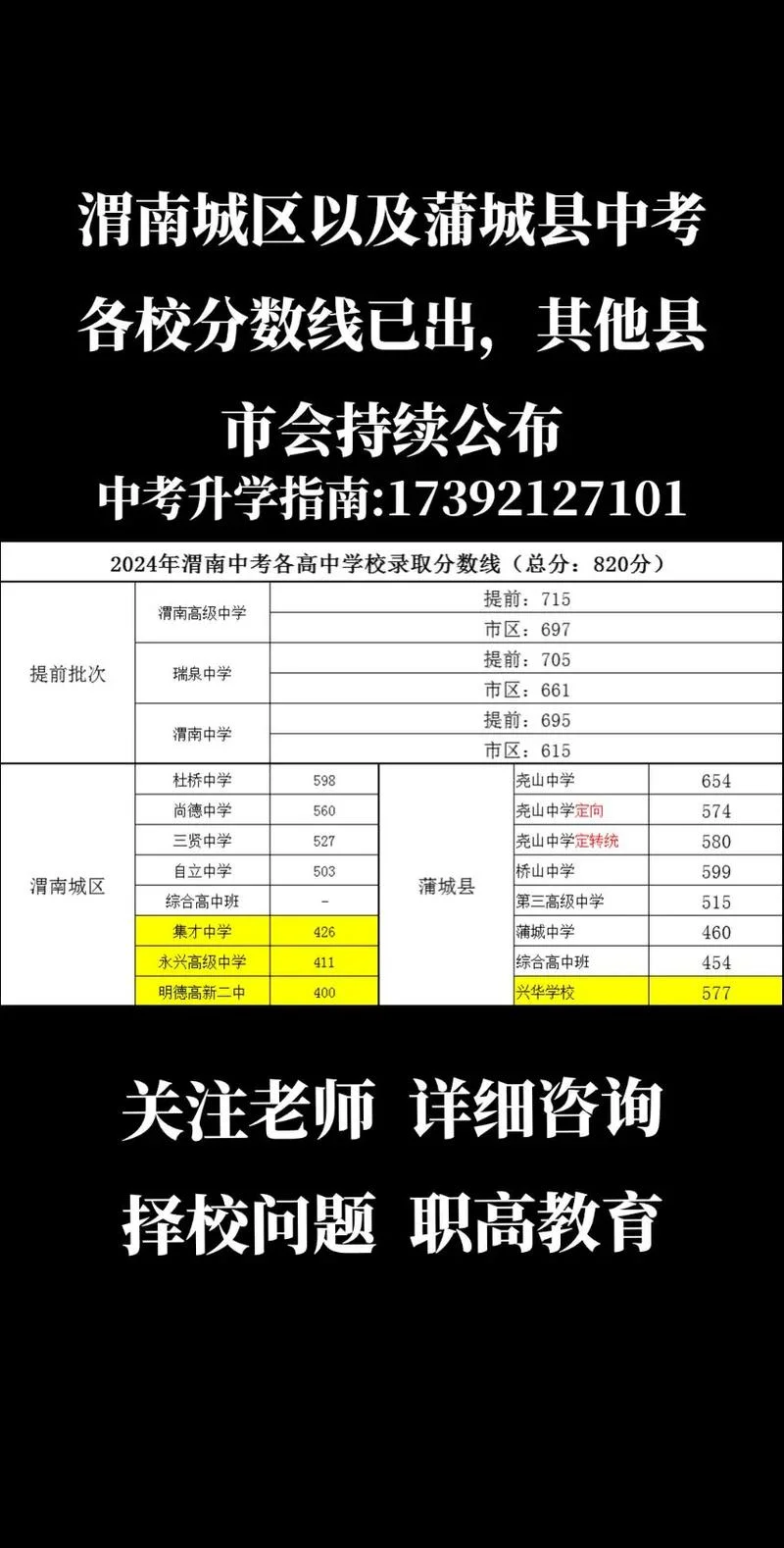 渭南中考成绩公布时间_2