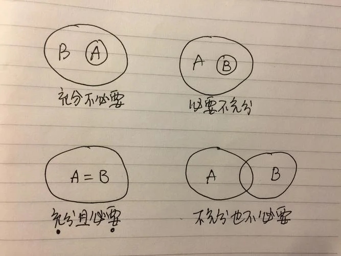 充分条件的包含关系_2