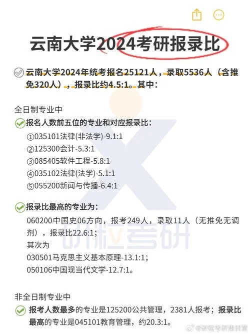 报考云南大学的人多吗-