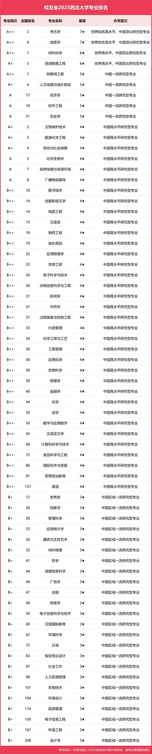 哪个大学历史教育专业_2