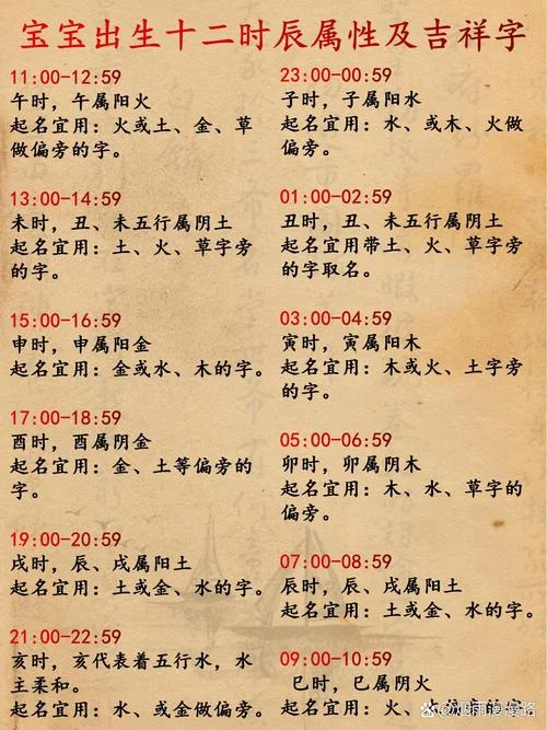 2018四月出生宝宝起名_1