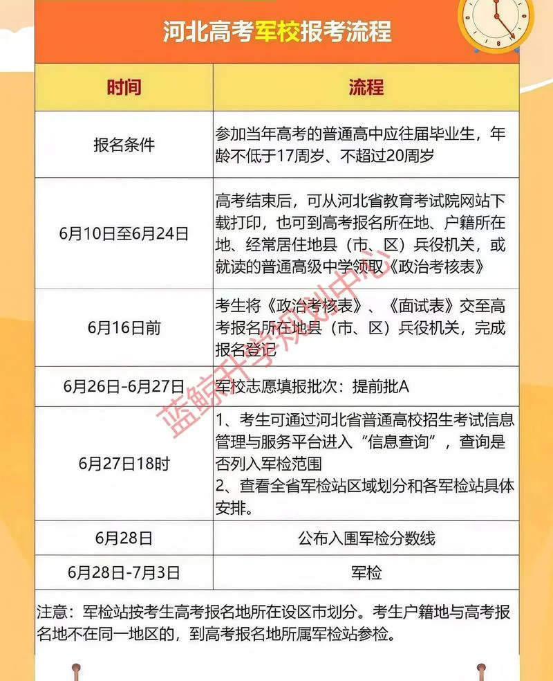 2022河南高考报名流程_2