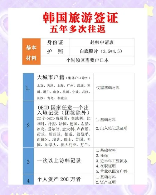 留学生韩国签证政策_1