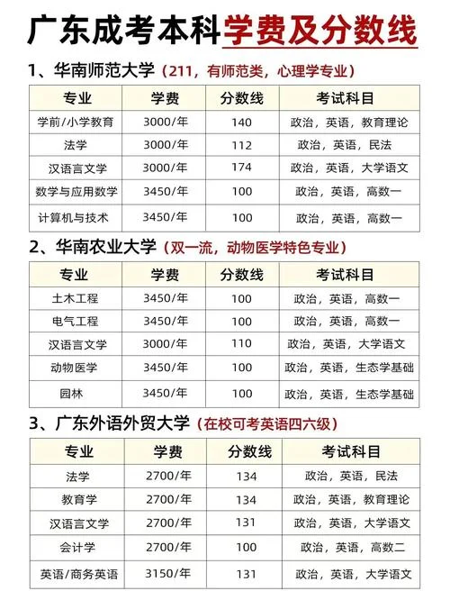 广东成人高考报考院校_2