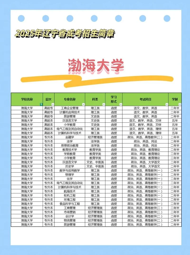 成考高起专报考条件_2