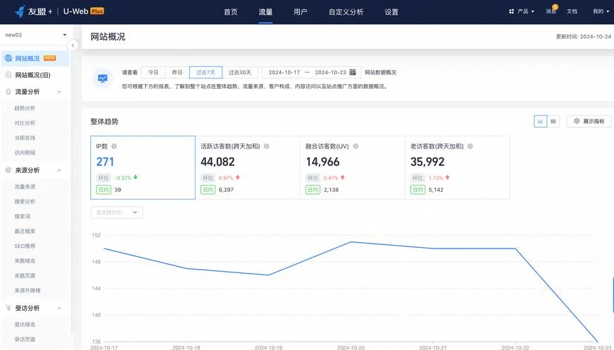 如何查网站收录率-网站收录率查询