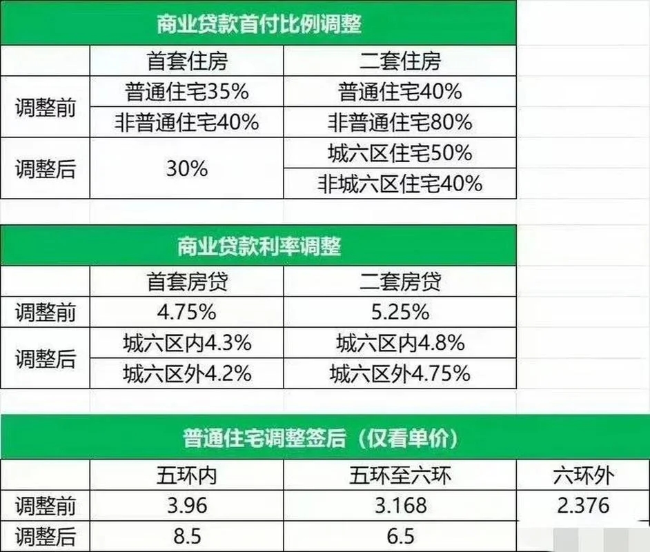 什么是首套房认定_1