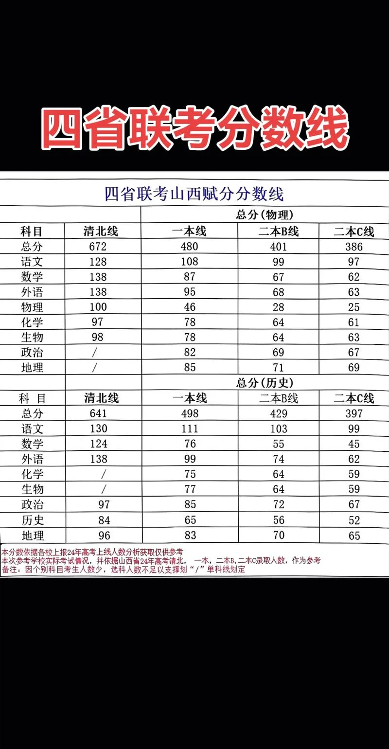 山西对口高考成绩_1