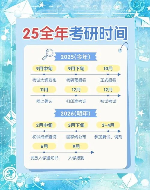 2020年考研报考时间_1