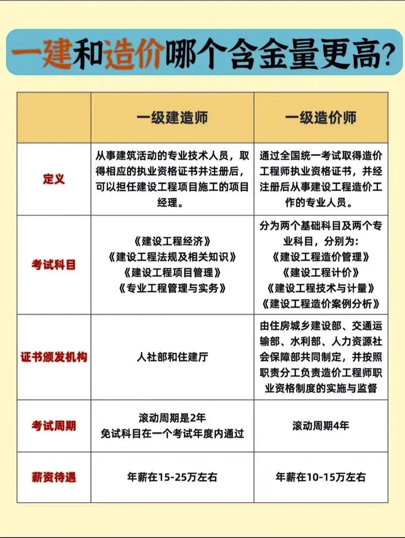 广东一级造价师报名条件-广东一级造价师报考要求
