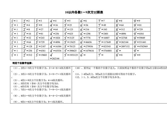 11.25的算术平方根是多少_2