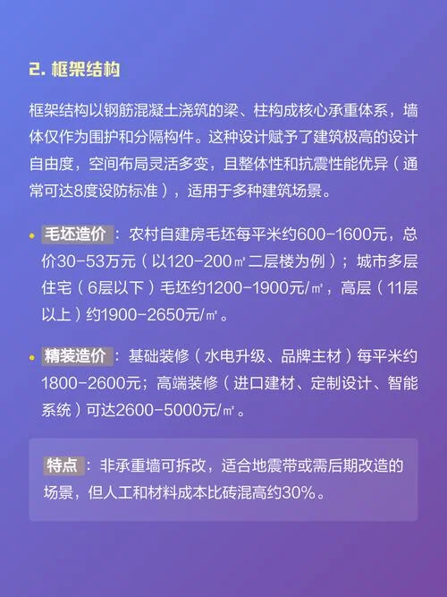 楼房一平方造价多少钱_1