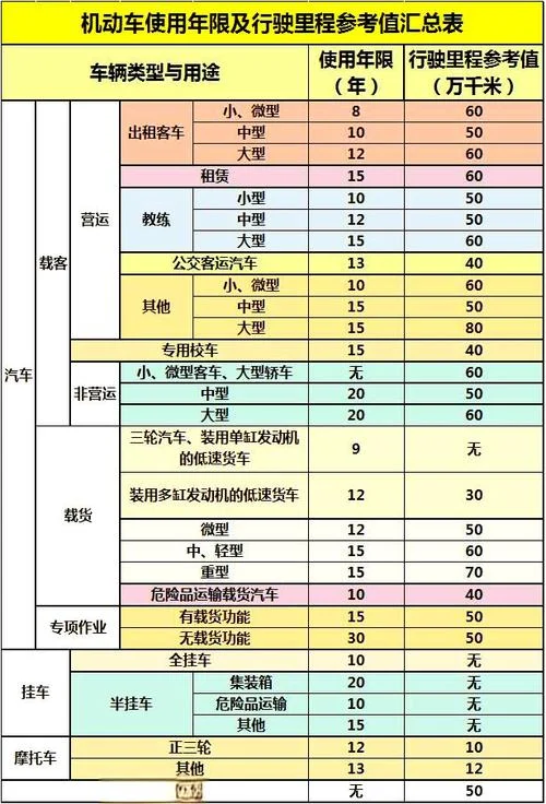 一般汽车多少公里报废_2