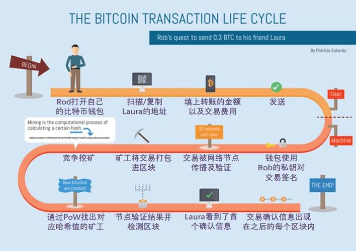 币巴巴交易所在哪里查_1